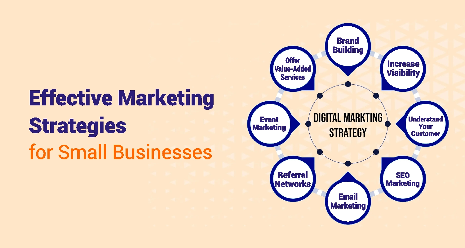 The Most Effective Business Strategies You Should Know for 2025